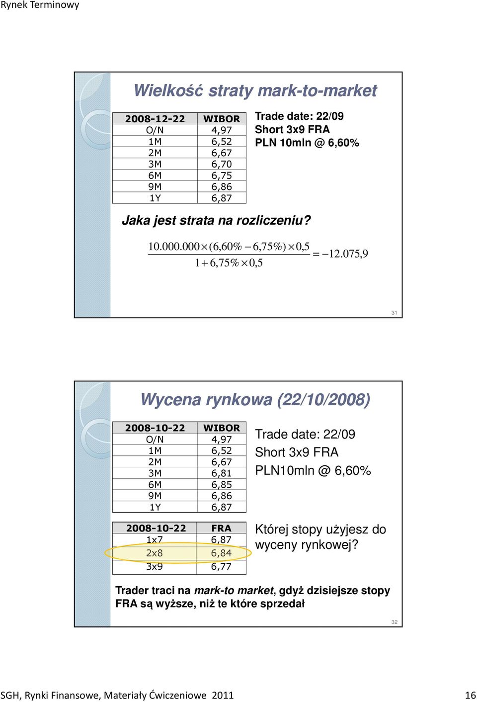 075,9 1+ 6,75% 0,5 31 Wycena rynkowa (22/10/2008) 2008-10-22 WIBOR O/N 4,97 1M 6,52 2M 6,67 3M 6,81 6M 6,85 9M 6,86 1Y 6,87 2008-10-22 FRA 1x7 6,87 2x8