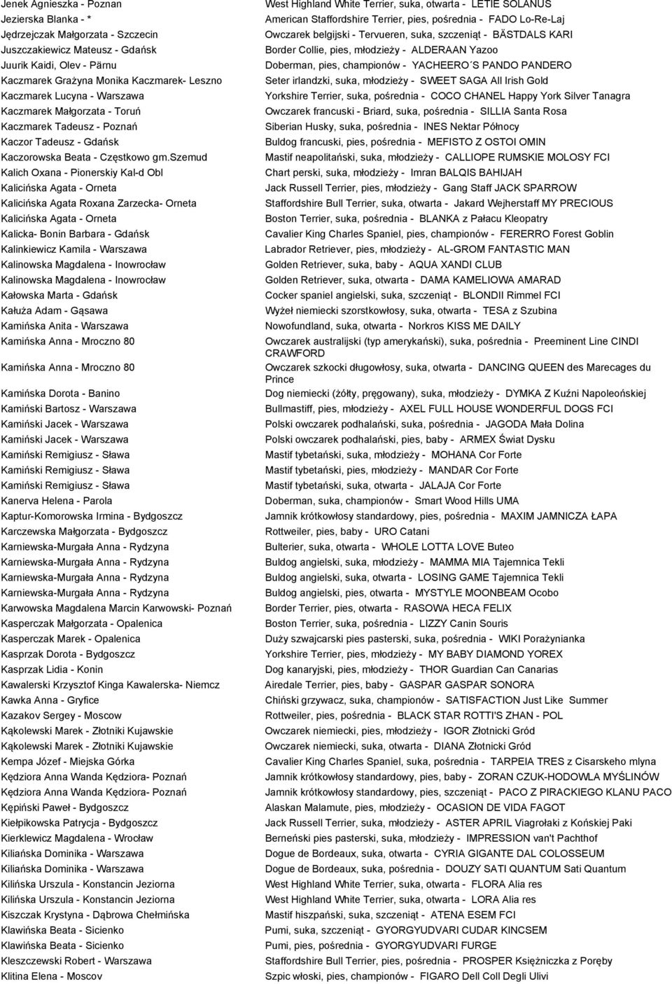 szemud Kalich Oxana - Pionerskiy Kal-d Obl Kalicińska Agata - Orneta Kalicińska Agata Roxana Zarzecka- Orneta Kalicińska Agata - Orneta Kalicka- Bonin Barbara - Gdańsk Kalinkiewicz Kamila - Warszawa