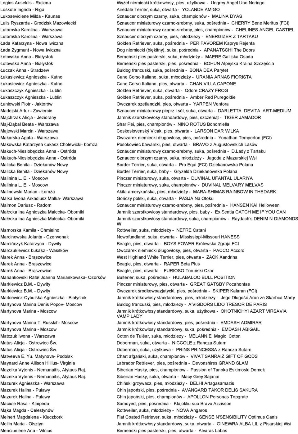 Lublin Łukaszczyk Agnieszka - Lublin Łuniewski Piotr - Jaktorów Madejski Artur - Zawiercie Majchrzak Alicja - Jeziorany Maj-Dąbal Beata - Warszawa Majewski Marcin - Warszawa Makarska Agata - Warszawa