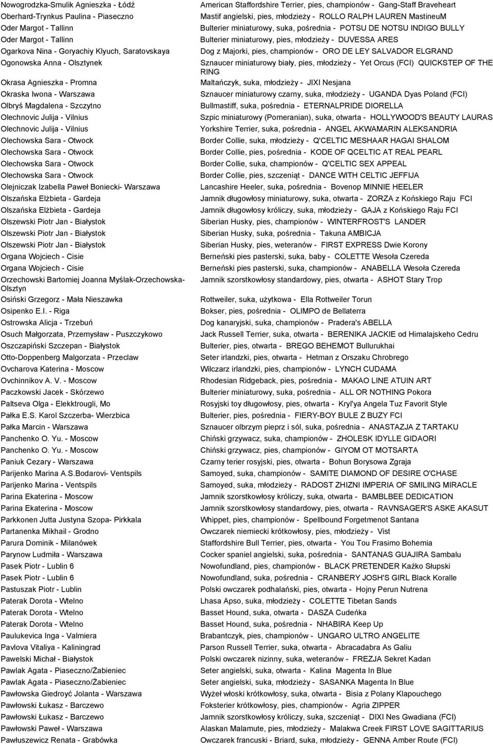 Otwock Olechowska Sara - Otwock Olejniczak Izabella Paweł Boniecki- Warszawa Olszańska Elżbieta - Gardeja Olszańska Elżbieta - Gardeja Olszewski Piotr Jan - Białystok Olszewski Piotr Jan - Białystok