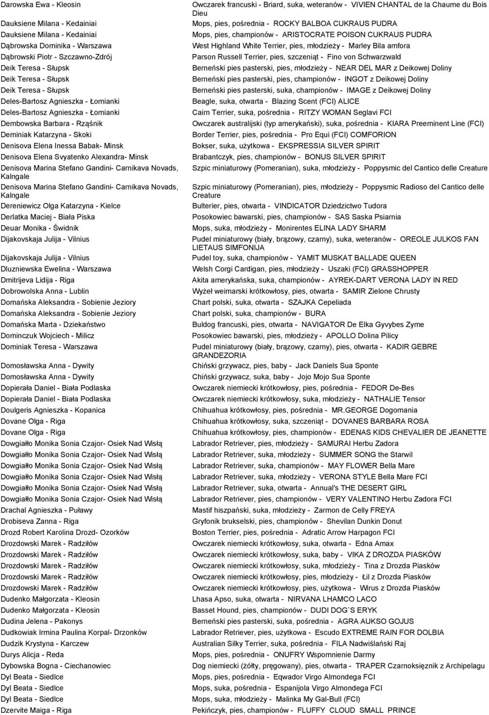 Alexandra- Minsk Denisova Marina Stefano Gandini- Carnikava Novads, Kalngale Denisova Marina Stefano Gandini- Carnikava Novads, Kalngale Dereniewicz Olga Katarzyna - Kielce Derlatka Maciej - Biała