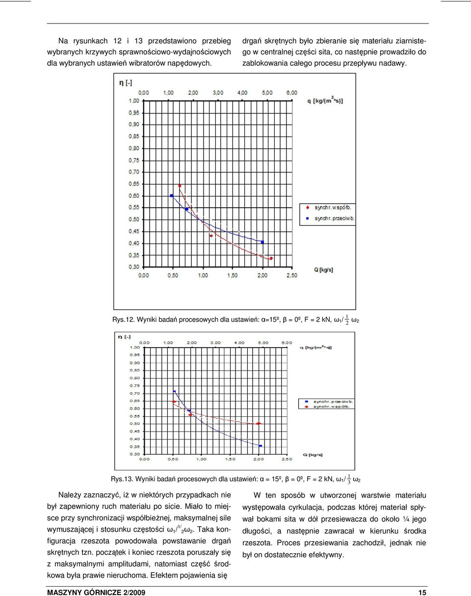 Wyniki badań procesowych dla ustawień: α=15º, β = 0º, F = 2 kn, ω 1/ 2 1 ω2 Rys.13.