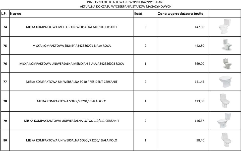 UNIWERSALNA P010 PRESIDENT CERSANIT 2 141,45 78 MISKA KOMPAKTOWA SOLO /73201/ BIAŁA KOŁO 1 123,00 79 MISKA