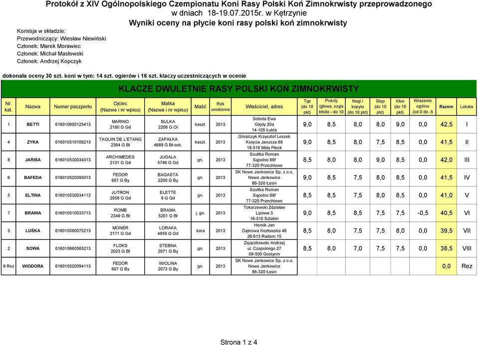 dokonała oceny 30 szt. koni w tym: 14 szt. ogierów i 16 szt.