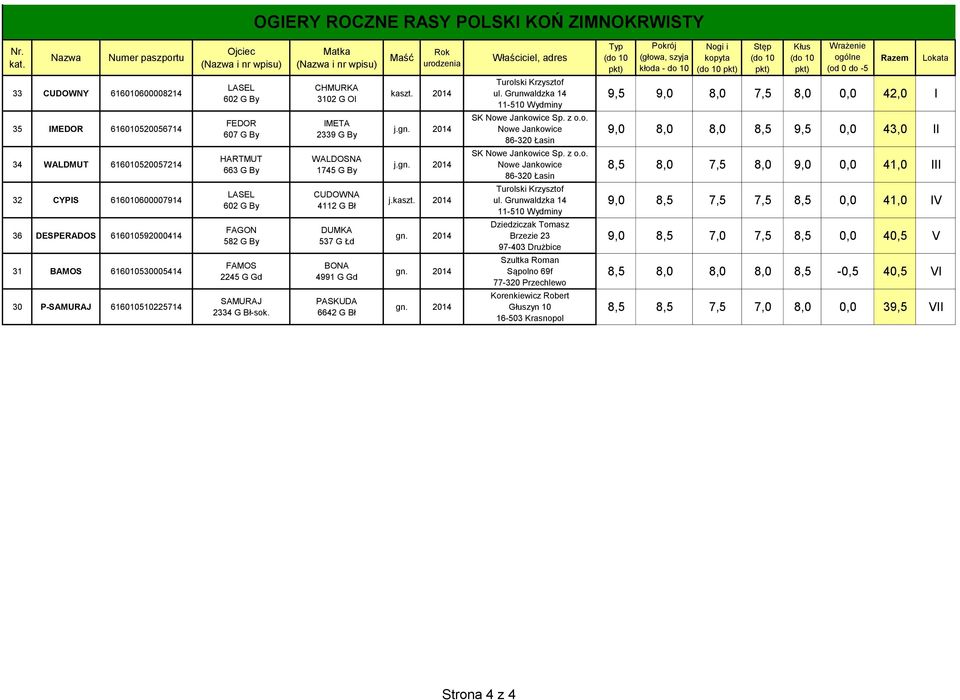 CHMURKA 3102 G Ol IMETA 2339 G By WALDOSNA 1745 G By CUDOWNA 4112 G Bł DUMKA 537 G Łd BONA 4991 G Gd PASKUDA 6642 G Bł kaszt. 2014 j. j. j.kaszt. 2014 SK Sp. z o.