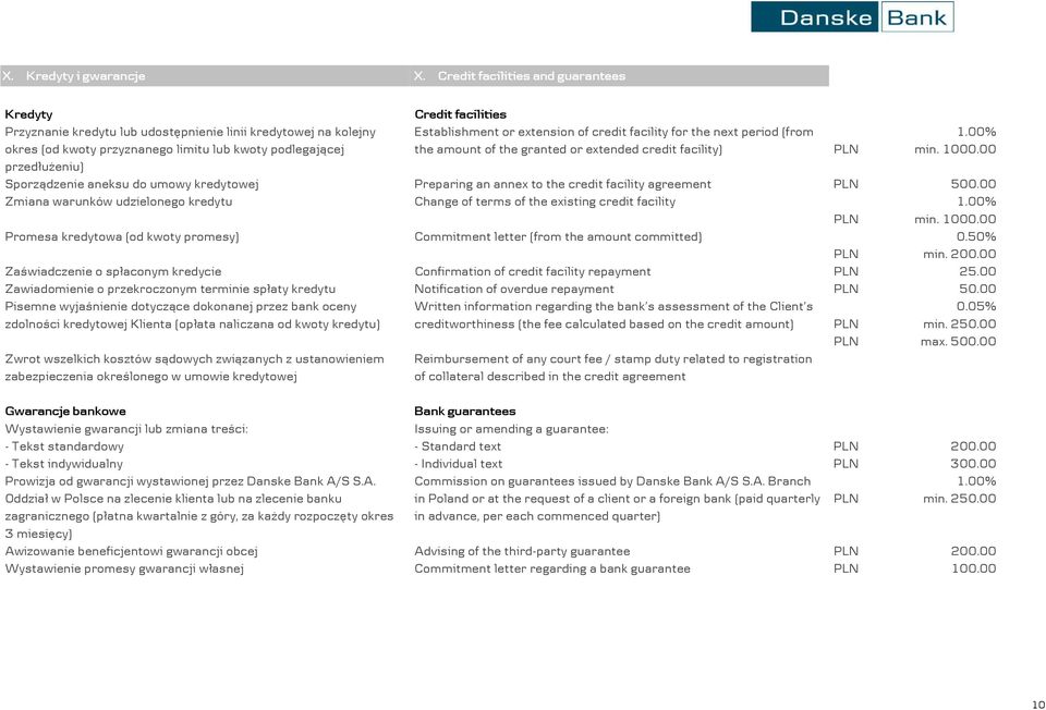 okres (od kwoty przyznanego limitu lub kwoty podlegającej the amount of the granted or extended credit facility) przedłużeniu) 1.00% min. 1000.