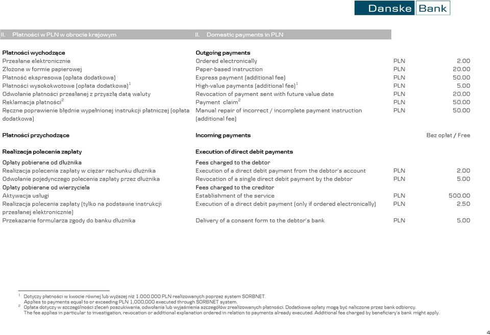 00 Płatności wysokokwotowe (opłata dodatkowa) 1 High-value payments (additional fee) 1 5.00 Odwołanie płatności przesłanej z przyszłą datą waluty Revocation of payment sent with future value date 20.