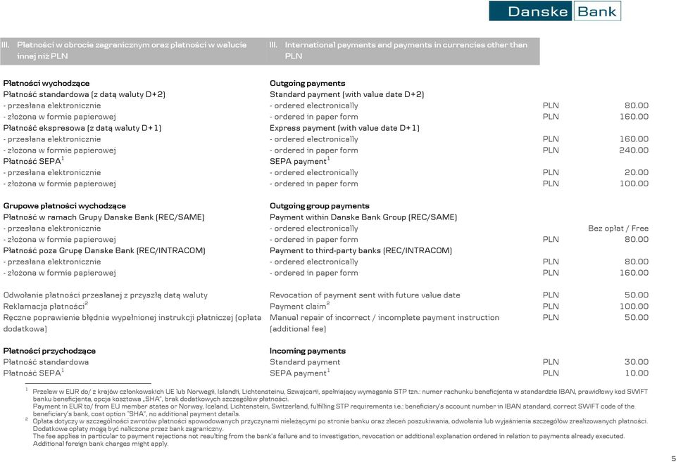 elektronicznie - ordered electronically 80.00 - złożona w formie papierowej - ordered in paper form 160.