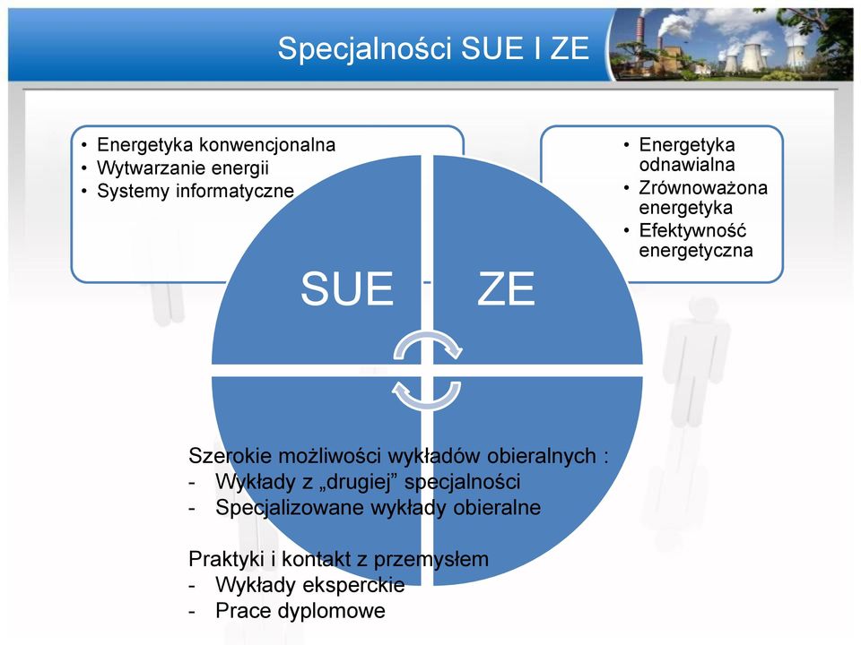 energetyczna Szerokie możliwości wykładów obieralnych : - Wykłady z drugiej