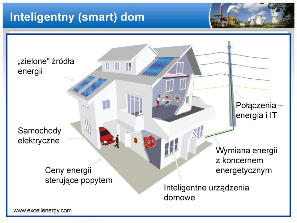 energii sterujące popytem Wymiana energii z koncernem