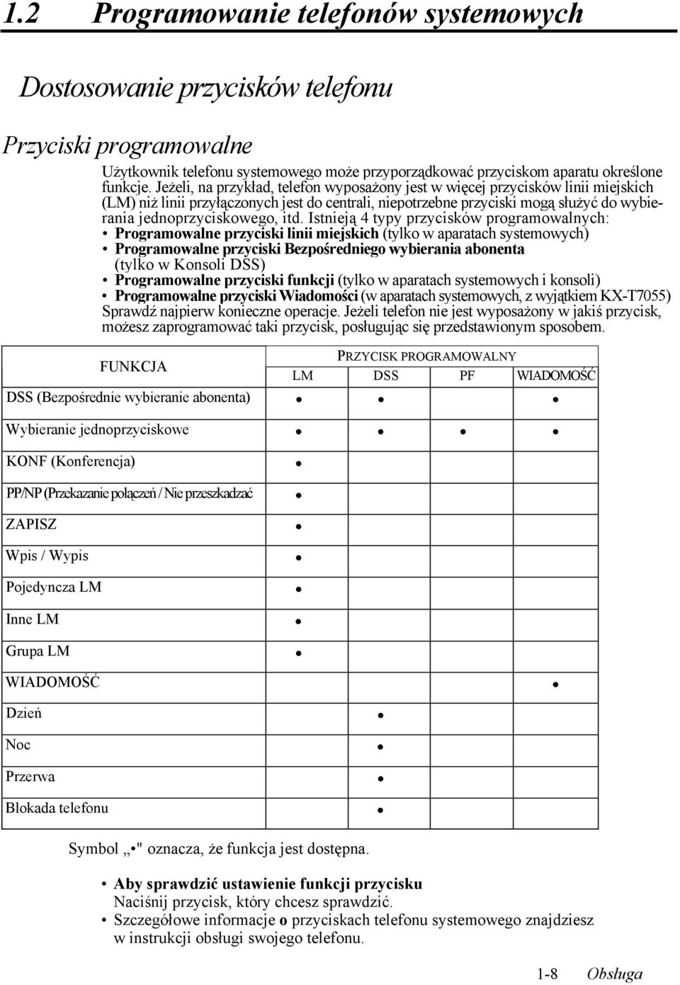 itd. Istnieją 4 typy przycisków programowalnych: Programowalne przyciski linii miejskich (tylko w aparatach systemowych) Programowalne przyciski Bezpośredniego wybierania abonenta (tylko w Konsoli