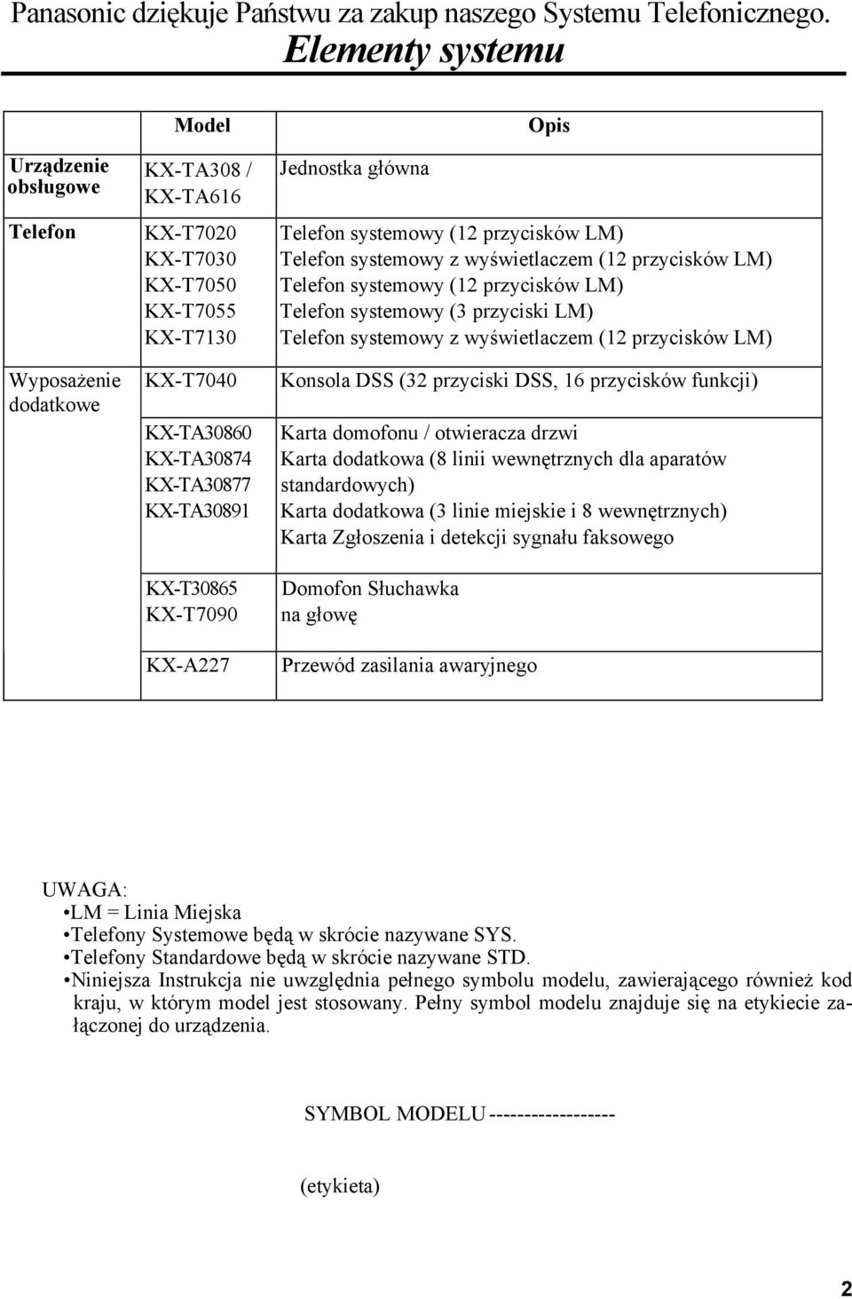 KX-T30865 KX-T7090 KX-A227 Jednostka główna Opis Telefon systemowy (12 przycisków LM) Telefon systemowy z wyświetlaczem (12 przycisków LM) Telefon systemowy (12 przycisków LM) Telefon systemowy (3