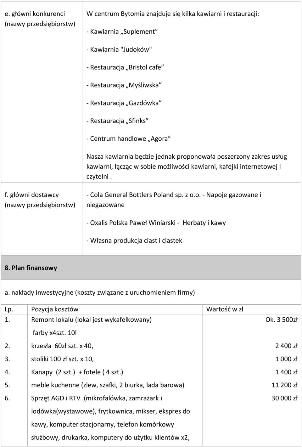 internetowej i czytelni. f. główni dostawcy (nazwy przedsiębiorstw) - Cola General Bottlers Poland sp. z o.o. - Napoje gazowane i niegazowane - Oxalis Polska Paweł Winiarski - Herbaty i kawy - Własna produkcja ciast i ciastek 8.