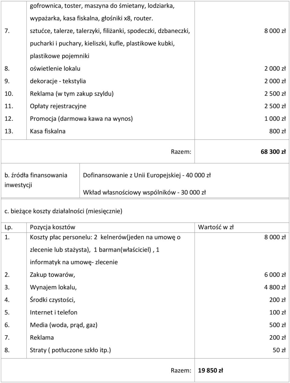 zakup szyldu) Opłaty rejestracyjne Promocja (darmowa kawa na wynos) Kasa fiskalna 8 000 zł 2 000 zł 2 000 zł 2 500 zł 2 500 zł 1 000 zł 800 zł Razem: 68 300 zł b.