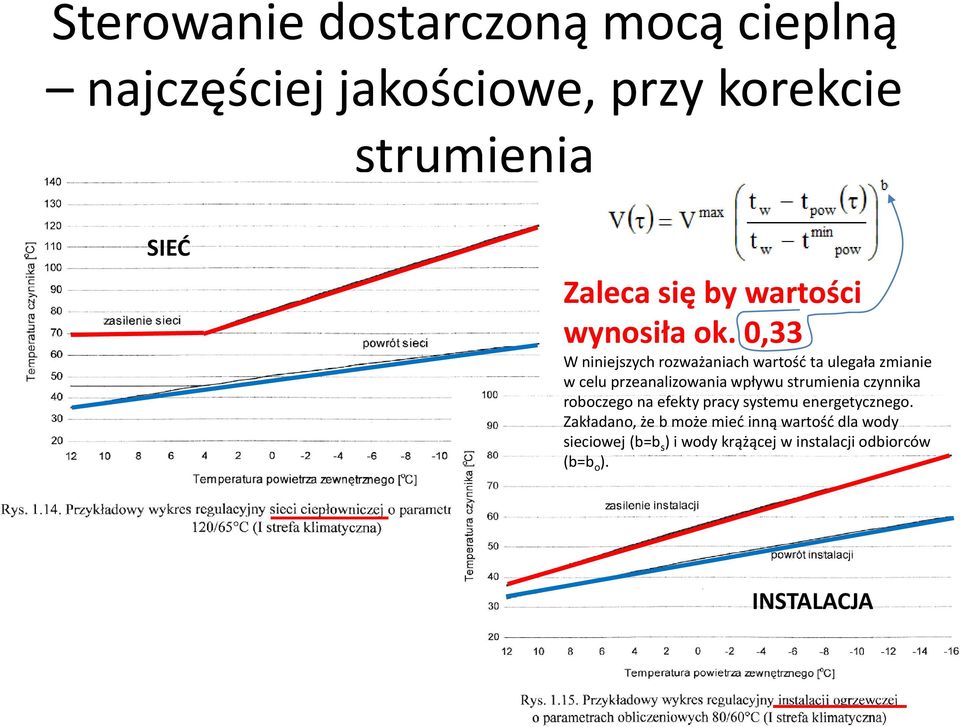 0,33 W niniejszych rozważaniach wartość ta ulegała zmianie w celu przeanalizowania wpływu strumienia