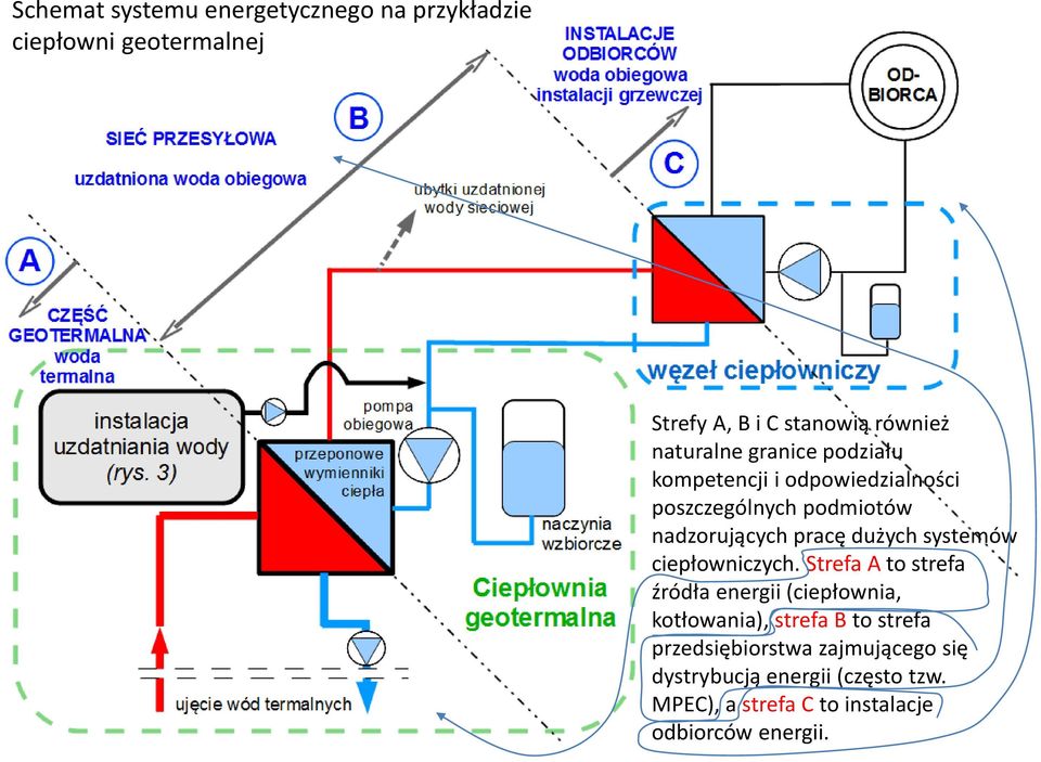 dużych systemów ciepłowniczych.