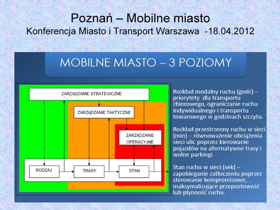 Miasto i Transport