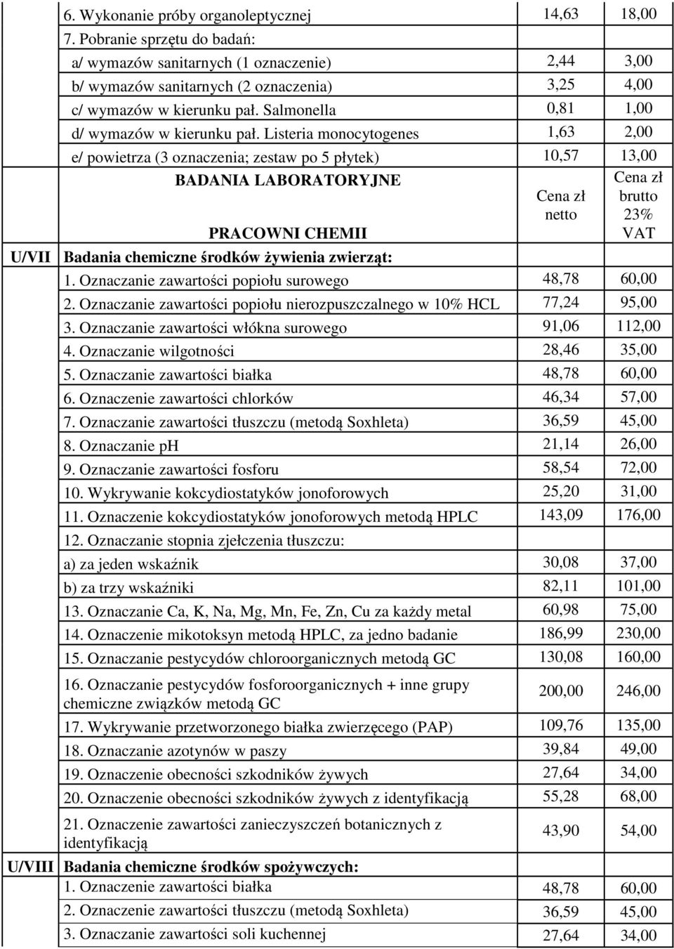 Listeria monocytogenes 1,63 2,00 e/ powietrza (3 oznaczenia; zestaw po 5 płytek) 10,57 13,00 BADANIA LABORATORYJNE PRACOWNI CHEMII netto brutto 23% U/VII Badania chemiczne środków żywienia zwierząt: