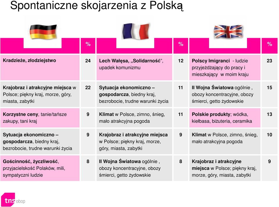 Wojna Światowa ogólnie, obozy koncentracyjne, obozy śmierci, getto żydowskie miasta, zabytki bezrobocie, trudne warunki życia śmierci, getto żydowskie 15 Korzystne ceny, tanie/tańsze zakupy, tani