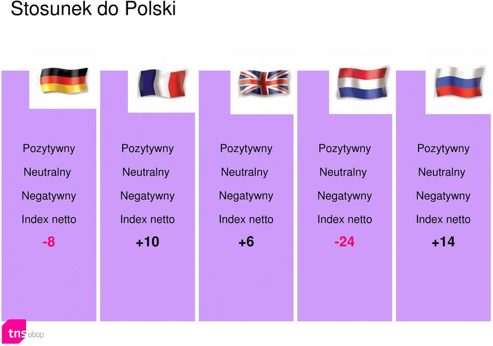 Negatywny Negatywny Negatywny Negatywny Negatywny Index netto