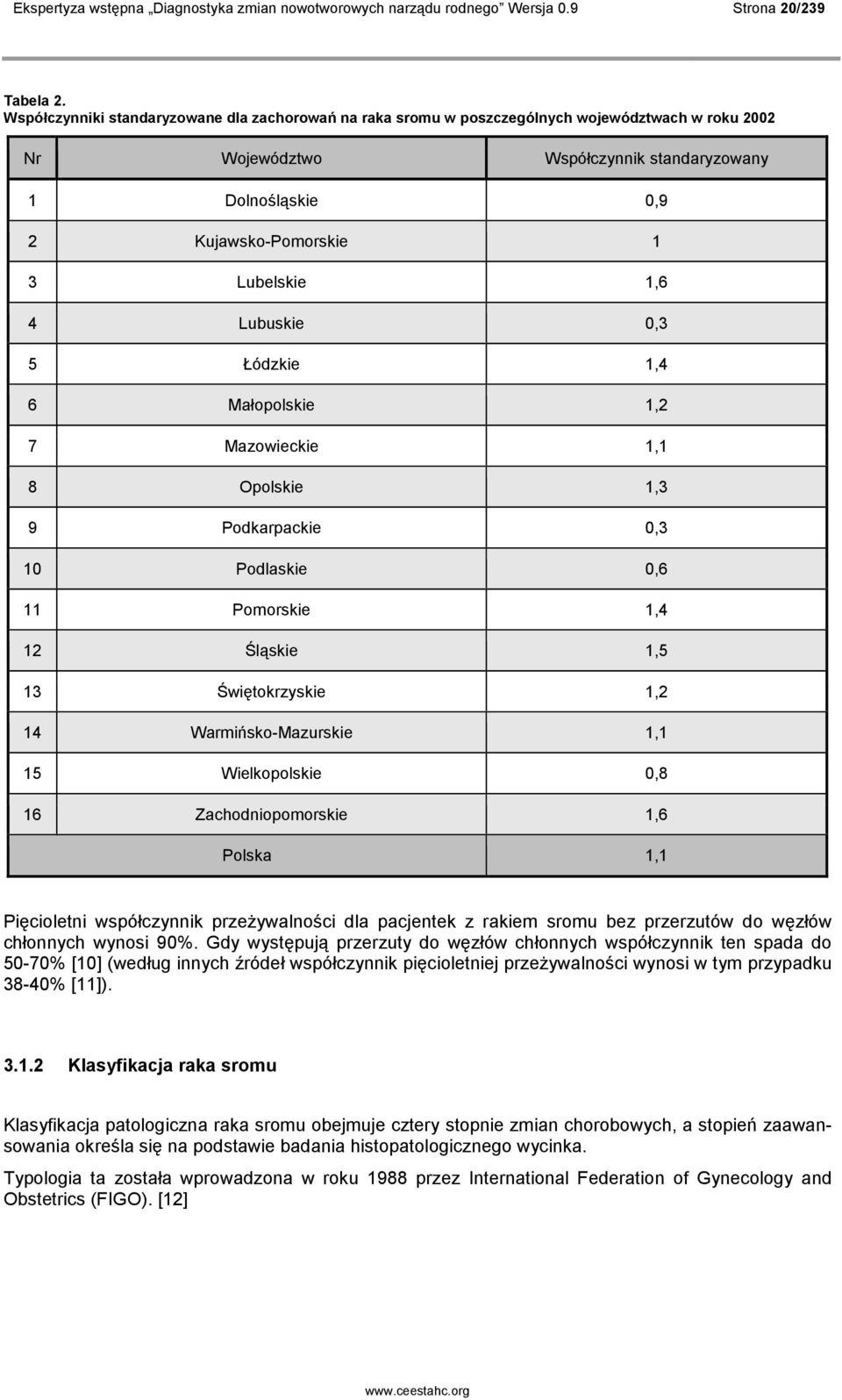 1,6 4 Lubuskie 0,3 5 Łódzkie 1,4 6 Małopolskie 1,2 7 Mazowieckie 1,1 8 Opolskie 1,3 9 Podkarpackie 0,3 10 Podlaskie 0,6 11 Pomorskie 1,4 12 Śląskie 1,5 13 Świętokrzyskie 1,2 14 Warmińsko-Mazurskie