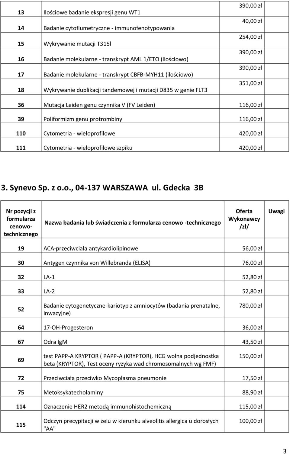 Leiden) 116,00 zł 39 Poliformizm genu protrombiny 116,00 zł 110 Cytometria - wieloprofilowe 420,00 zł 111 Cytometria - wieloprofilowe szpiku 420,00 zł 3. Synevo Sp. z o.o., 04-137 WARSZAWA ul.