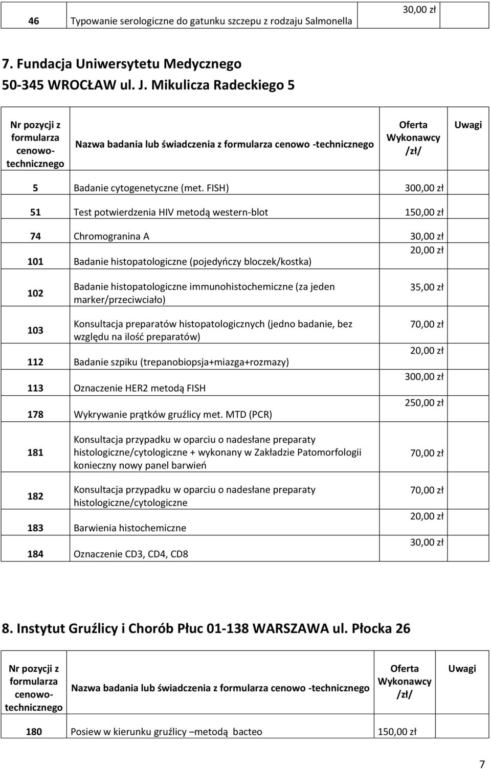 FISH) 300,00 zł 51 Test potwierdzenia HIV metodą western-blot 150,00 zł 74 Chromogranina A 30,00 zł 20,00 zł 101 Badanie histopatologiczne (pojedyńczy bloczek/kostka) 102 Badanie histopatologiczne