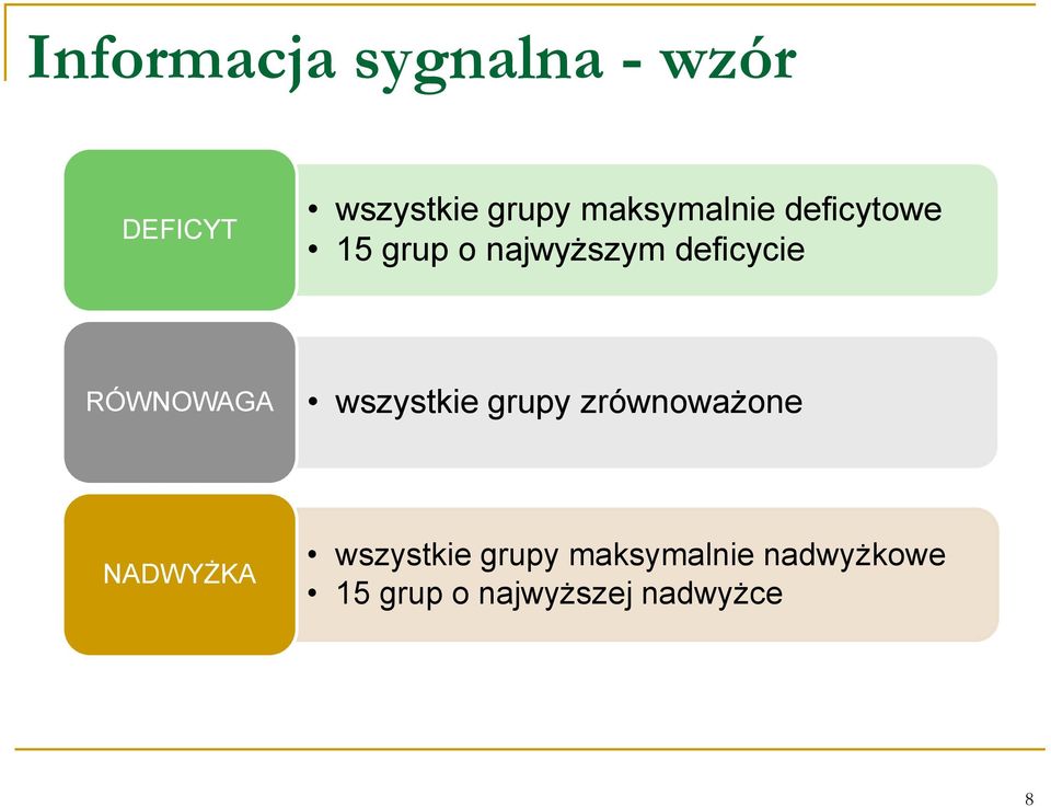 RÓWNOWAGA wszystkie grupy zrównoważone NADWYŻKA