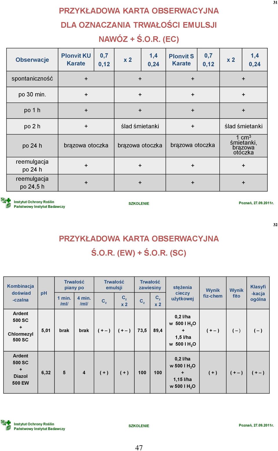 + + + + + + 32 PRZYKŁADOWA KARTA OBSERWACYJNA Ś.O.R. (EW) + Ś.O.R. (SC) Kombinacja doświad -czalna ph Trwałość piany po 1 min. /ml/ 4 min.