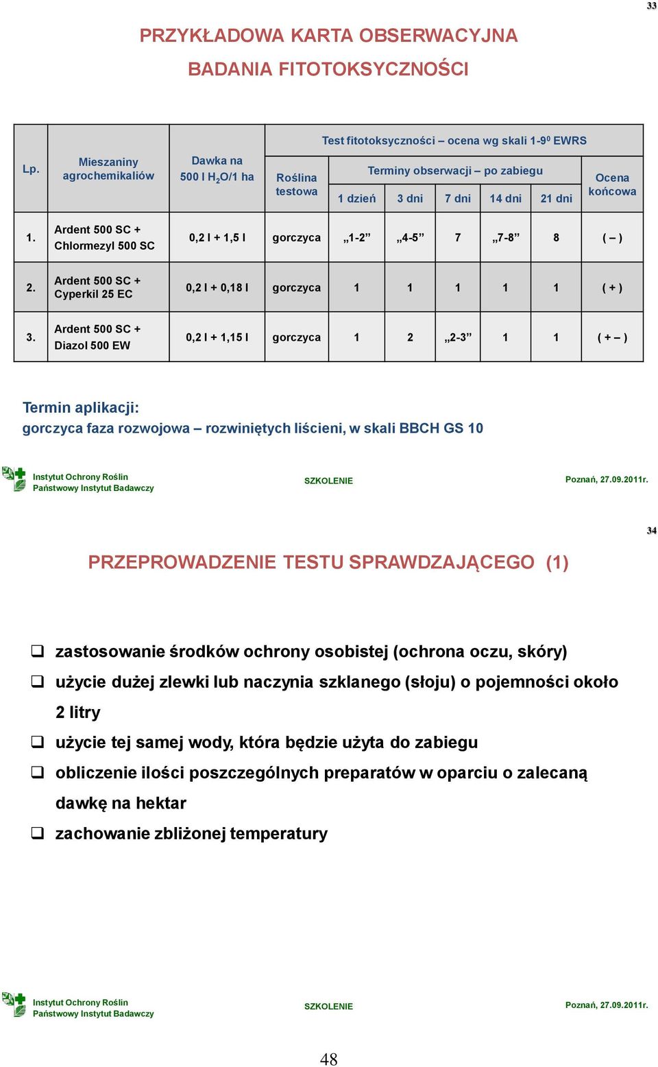 Ardent 500 SC + Chlormezyl 500 SC 0,2 l + 1,5 l gorczyca 1-2 4-5 7 7-8 8 ( ) 2. Ardent 500 SC + Cyperkil 25 EC 0,2 l + 0,18 l gorczyca 1 1 1 1 1 ( + ) 3.