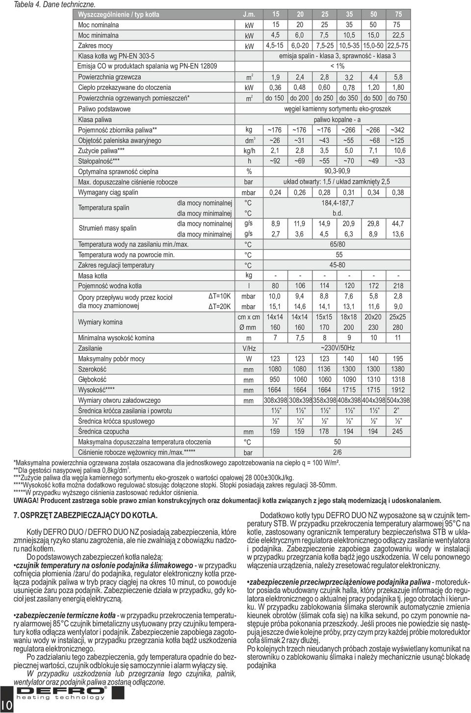 3, sprawność - klasa 3 Emisja CO w produktach spalania wg PN-EN 2809 < % Powierzchnia grzewcza Ciepło przekazywane do otoczenia Powierzchnia ogrzewanych pomieszczeń* Paliwo podstawowe Klasa paliwa