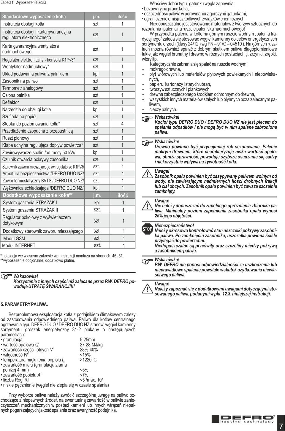 elektroniczny - konsola KPv3* Wentylator nadmuchowy* Układ podawania paliwa z palnikiem Zasobnik na paliwo Termometr analogowy Osłona palnika Deflektor Narzędzia do obsługi kotła Szuflada na popiół