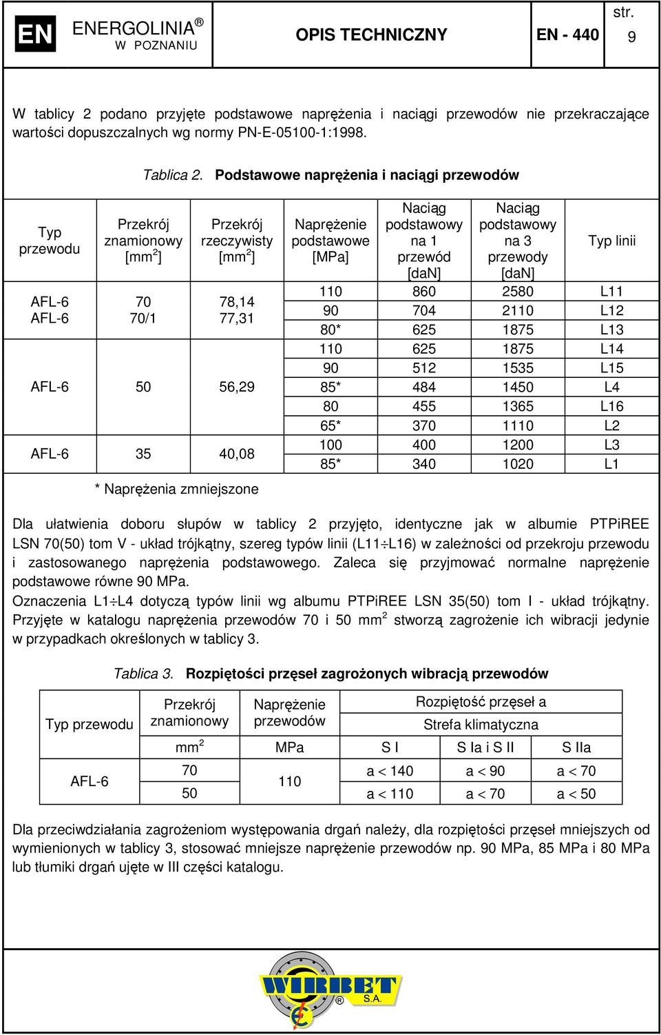 NapręŜenie podstawowe [MPa] Naciąg podstawowy na przewód [dan] Naciąg podstawowy na 3 przewody [dan] Typ linii 0 860 580 L 90 704 0 L 80* 65 875 L3 0 65 875 L4 90 5 535 L5 85* 484 450 L4 80 455 365