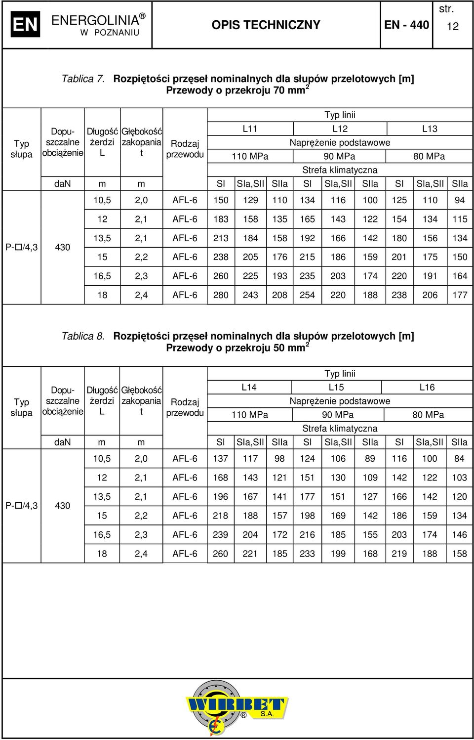 L3 NapręŜenie podstawowe 0 MPa 90 MPa 80 MPa Strefa klimatyczna SI SIa,SII SIIa SI SIa,SII SIIa SI SIa,SII SIIa 0,5,0 AFL-6 50 9 0 34 6 00 5 0 94, AFL-6 83 58 35 65 43 54 34 5 P- /4,3 430 3,5, AFL-6