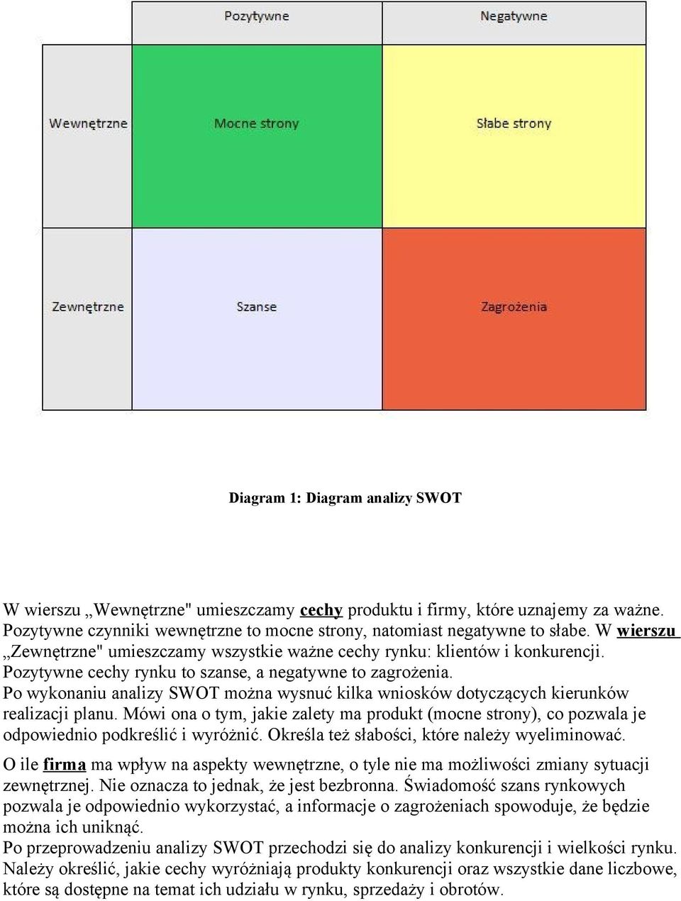 Po wykonaniu analizy SWOT można wysnuć kilka wniosków dotyczących kierunków realizacji planu. Mówi ona o tym, jakie zalety ma produkt (mocne strony), co pozwala je odpowiednio podkreślić i wyróżnić.