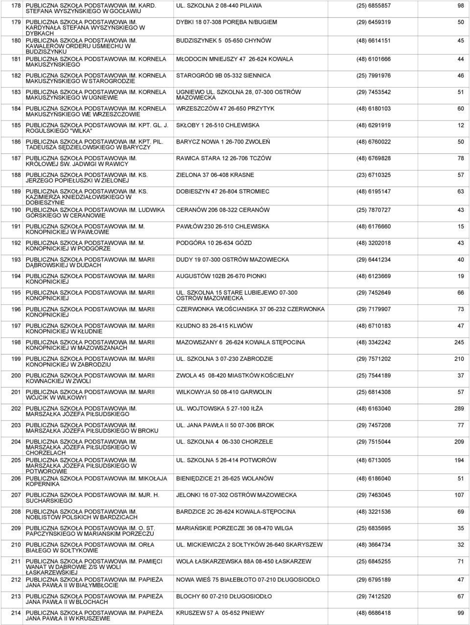05-6 CHYNÓW MŁODOCIN MNIEJSZY 47 26-624 KOWALA (29) 69319 (48) 6614151 (48) 6101666 44 182 KORNELA MAKUSZYŃSKIEGO W STAROGRODZIE STAROGRÓD 9B 05-332 SIENNICA (25) 7991976 46 183 KORNELA
