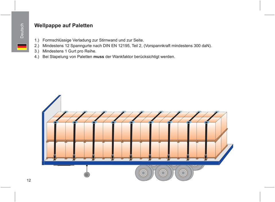 ) Mindestens 12 Spanngurte nach DIN EN 12195, Teil 2, (Vorspannkraft