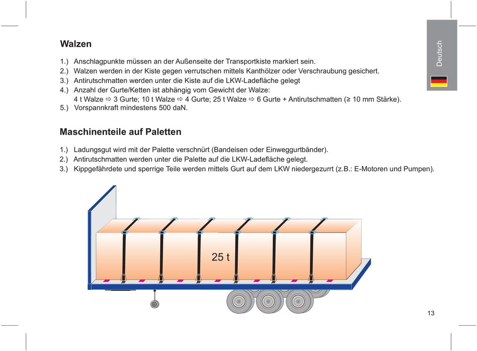 ) Anzahl der Gurte/Ketten ist abhängig vom Gewicht der Walze: 4 t Walze 3 Gurte; 10 t Walze 4 Gurte; 25 t Walze 6 Gurte + Antirutschmatten ( 10 mm Stärke). 5.) Vorspannkraft mindestens 500 dan.