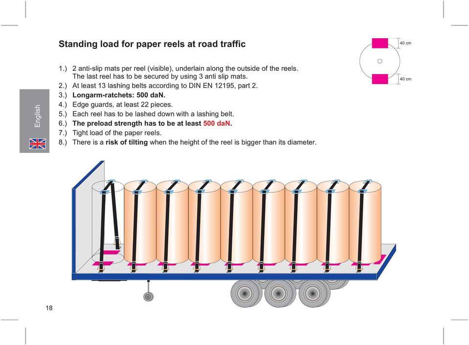 ) Longarm-ratchets: 500 dan. Edge guards, at least 22 pieces. 5.) Each reel has to be lashed down with a lashing belt. 6.) 7.