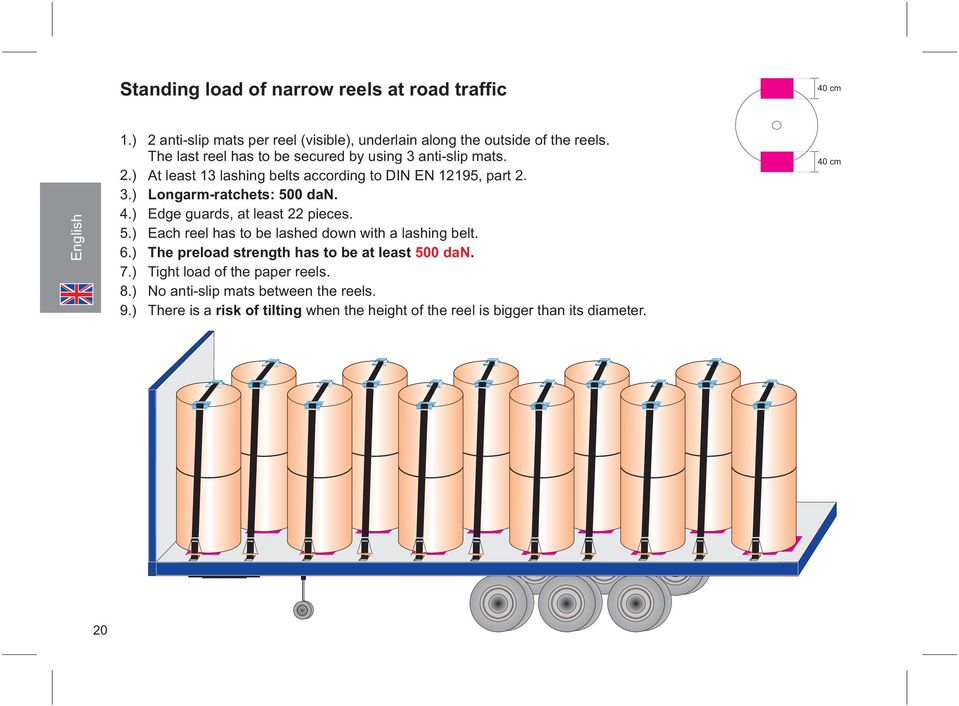 ) Longarm-ratchets: 500 dan. Edge guards, at least 22 pieces. 5.) Each reel has to be lashed down with a lashing belt. 6.) 7.