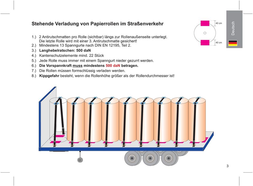 ) Kantenschutzelemente mind. 22 Stück 5.) Jede Rolle muss immer mit einem Spanngurt nieder gezurrt werden. 6.