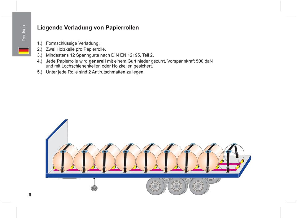 4.) Jede Papierrolle wird generell mit einem Gurt nieder gezurrt, Vorspannkraft 500 dan