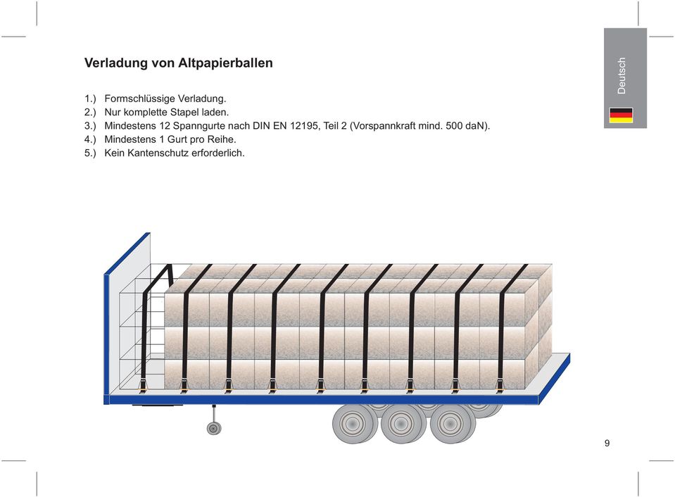 ) Mindestens 12 Spanngurte nach DIN EN 12195, Teil 2