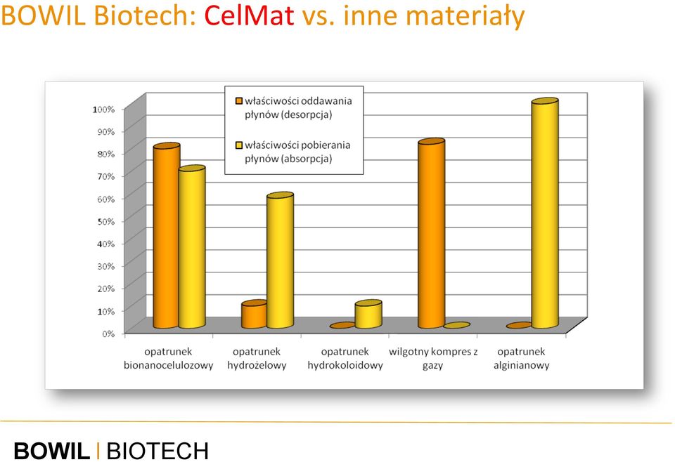 CelMat vs.