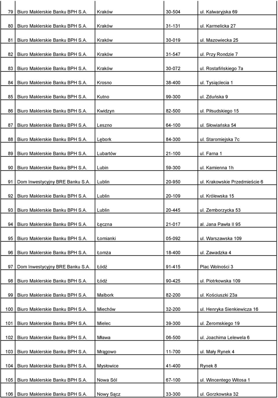 Tysiąclecia 1 85 Biuro Maklerskie Banku BPH S.A. Kutno 99-300 ul. Zduńska 9 86 Biuro Maklerskie Banku BPH S.A. Kwidzyn 82-500 ul. Piłsudskiego 15 87 Biuro Maklerskie Banku BPH S.A. Leszno 64-100 ul.