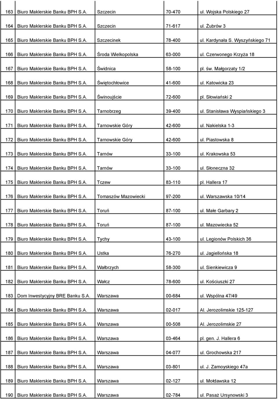 Małgorzaty 1/2 168 Biuro Maklerskie Banku BPH S.A. Świętochłowice 41-600 ul. Katowicka 23 169 Biuro Maklerskie Banku BPH S.A. Świnoujście 72-600 pl. Słowiański 2 170 Biuro Maklerskie Banku BPH S.A. Tarnobrzeg 39-400 ul.