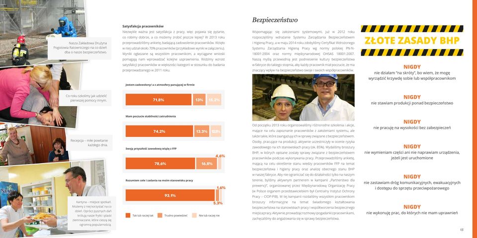 Wzięło w niej udział około 70% pracowników (przykładowe wyniki w załączeniu).