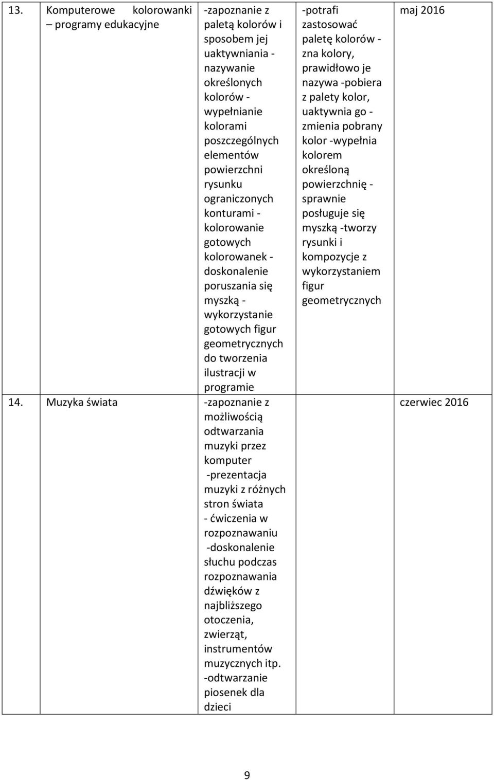 Muzyka świata -zapoznanie z możliwością odtwarzania muzyki przez komputer -prezentacja muzyki z różnych stron świata - ćwiczenia w rozpoznawaniu -doskonalenie słuchu podczas rozpoznawania dźwięków z