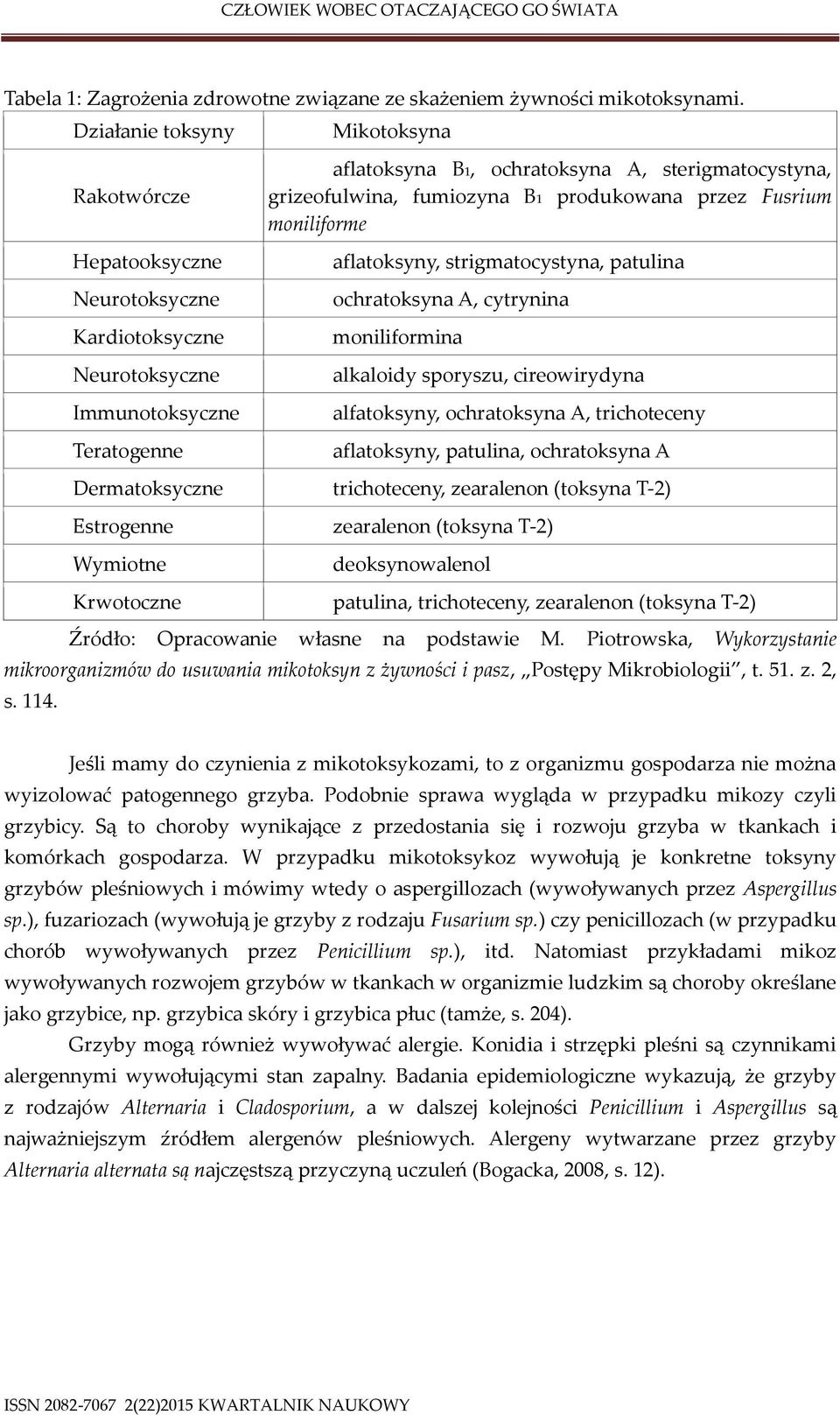 sterigmatocystyna, grizeofulwina, fumiozyna B1 produkowana przez Fusrium moniliforme aflatoksyny, strigmatocystyna, patulina ochratoksyna A, cytrynina moniliformina alkaloidy sporyszu, cireowirydyna