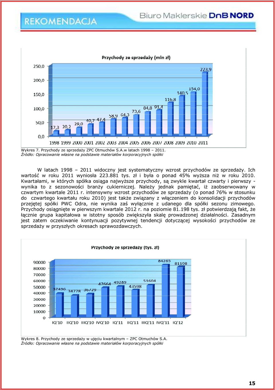 Należy jednak pamiętać, iż zaobserwowany w czwartym kwartale 2011 r.